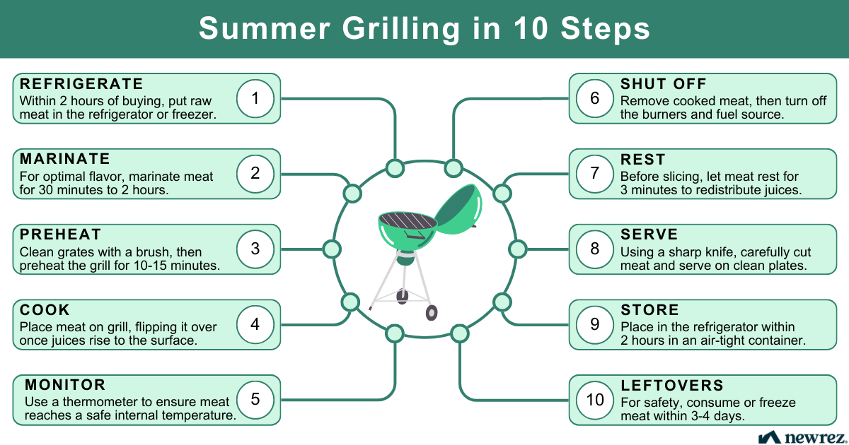 Step by step graphic on how to safely grill a summer meal