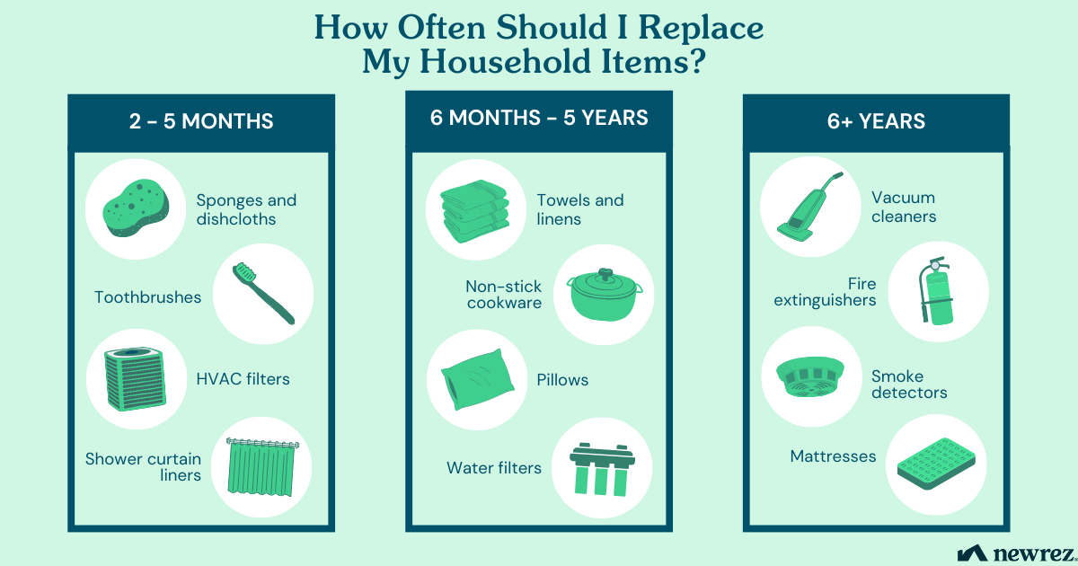 Replace Household Items