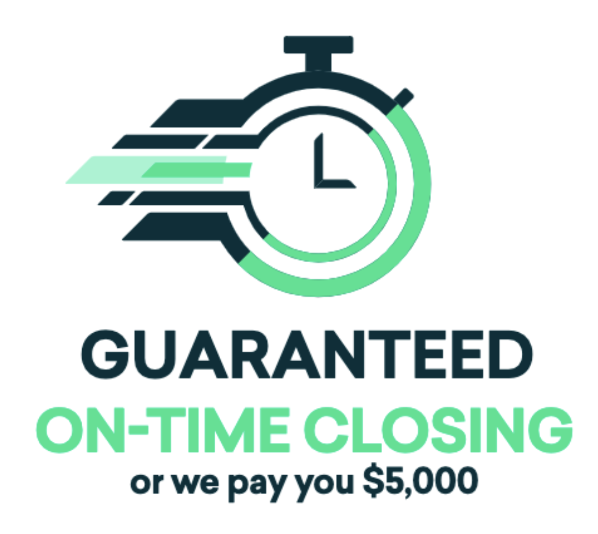 Our promise to you: If you don’t close on time, we’ll pay you $5,000, guaranteed.****