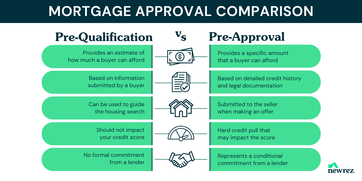 Pre-Qualification vs. Pre-Approval Comparison Chart