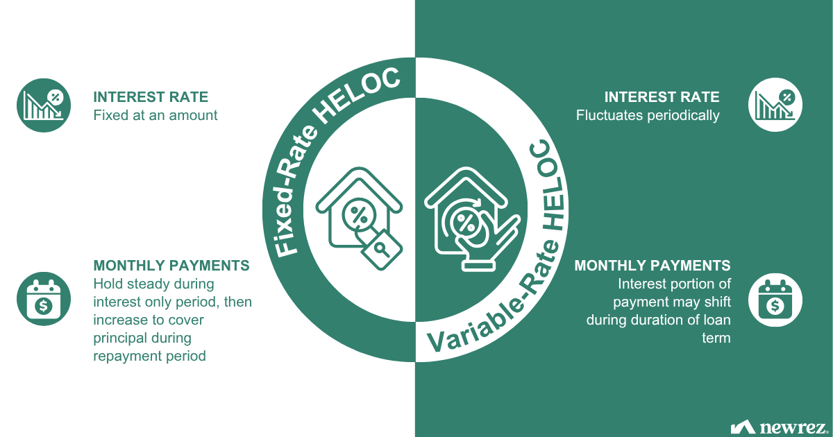 comparison chart on differences between fixed and variable rate HELOC