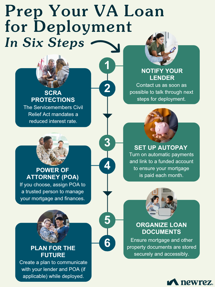 Chart showing how to prepare your VA loan for deployment in 6 steps
