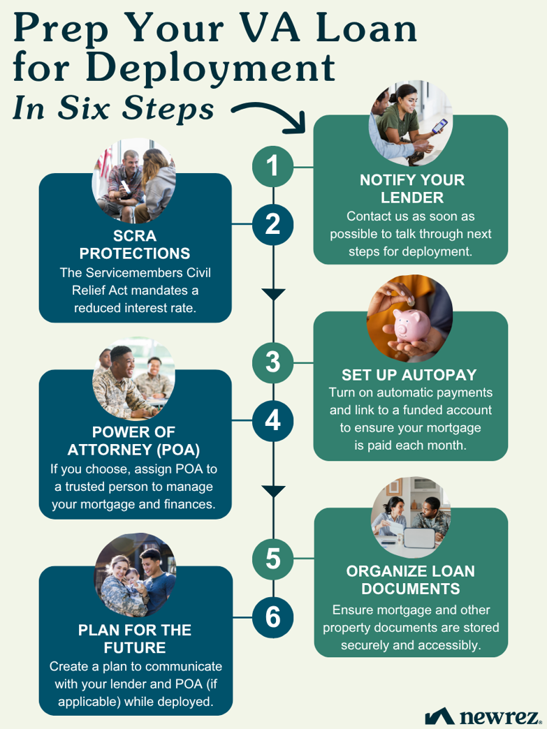 Chart showing how to prepare your VA loan for deployment in 6 steps